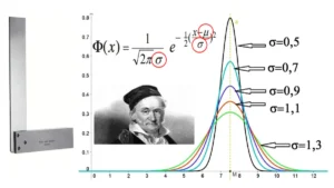 La distribuzione normale che descrive tutti i fenomeni casuali