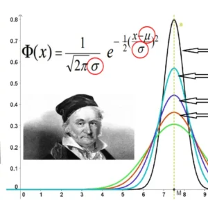 Statistik: distribusi Gauss yang jenius dan pentingnya "normalitas" -nya