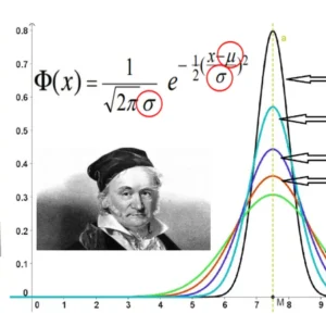 Statistica: la distribuzione di quel genio di Gauss e l’importanza della sua “normalità”