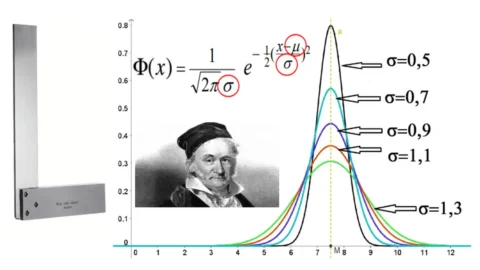 İstatistikler: Gauss dehasının dağılımı ve "normalliğinin" önemi