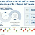 Intesa Sanpaolo: con Imi Cib formazione e crescita per i giovani, in Italia e all’estero
