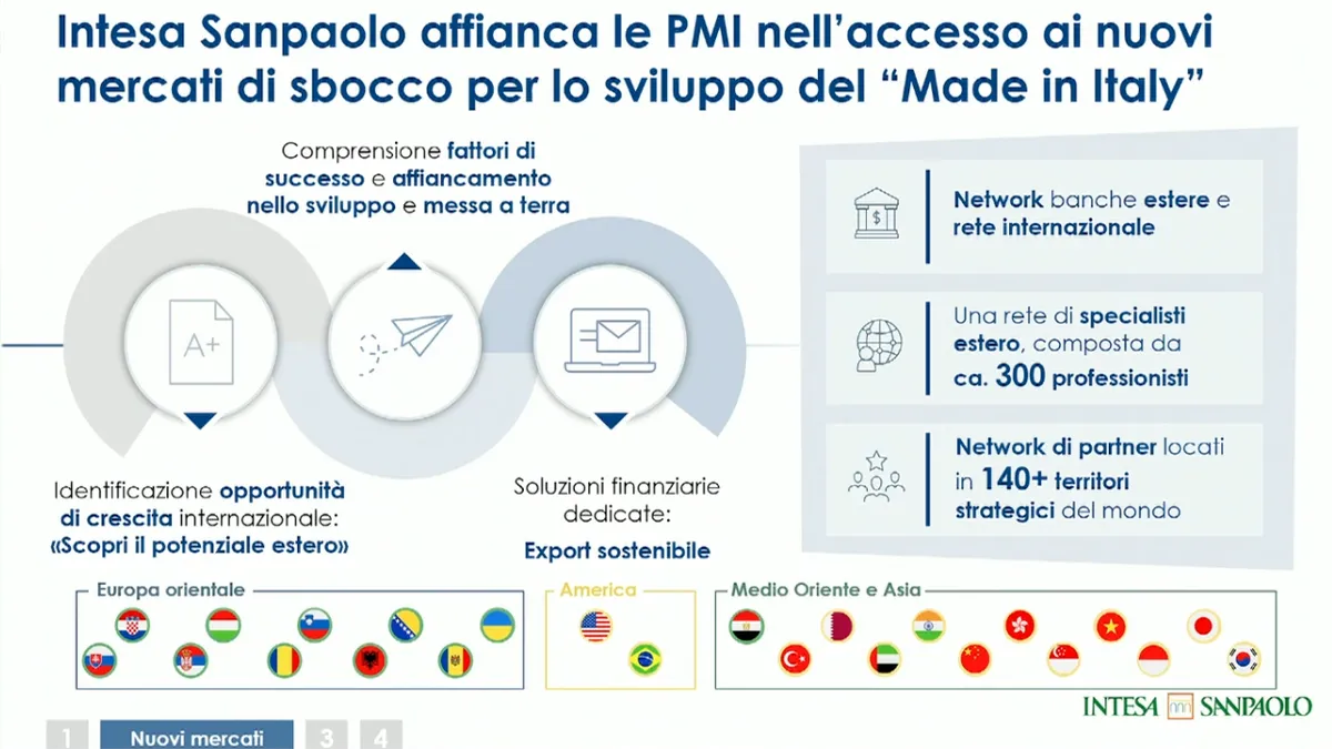 Made in Italy Intesa Sanpaolo
