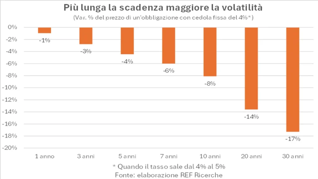 Gráfico de pesquisa REF