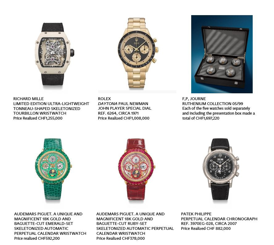 Orologi Vintage