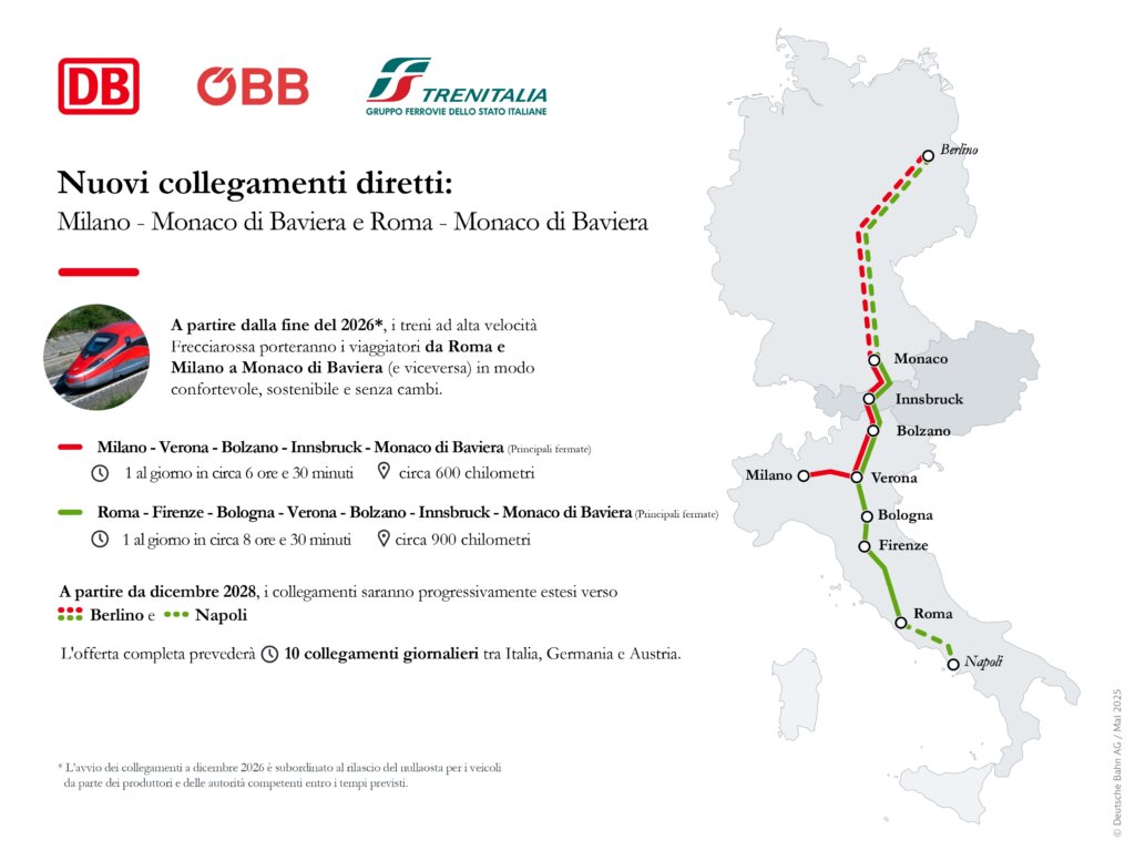 Nuovi collegamenti FS