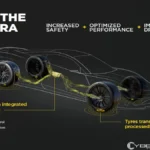 Aston Martin integrerà la tecnologia Pirelli Cyber™ Tyre