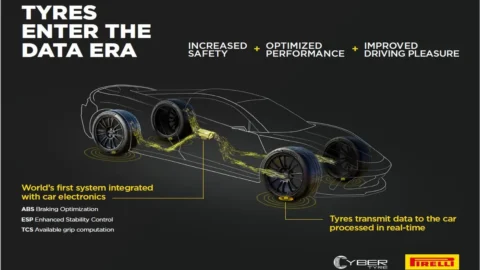 Aston Martin integrerà la tecnologia Pirelli Cyber™ Tyre