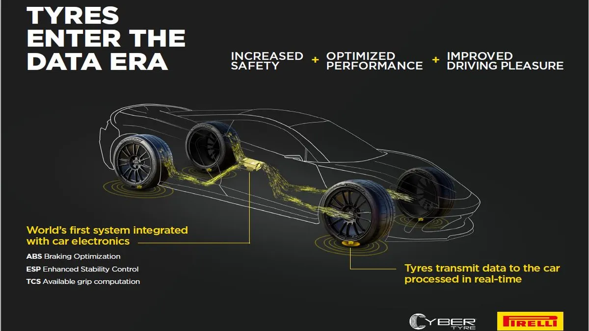 Tecnologia esclusiva Cyber™ Tyre di Pirelli