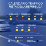 Ponte 2 giugno, traffico intenso su strade e autostrade. Tra bollino rosso e giallo, ecco quando partire e quando tornare