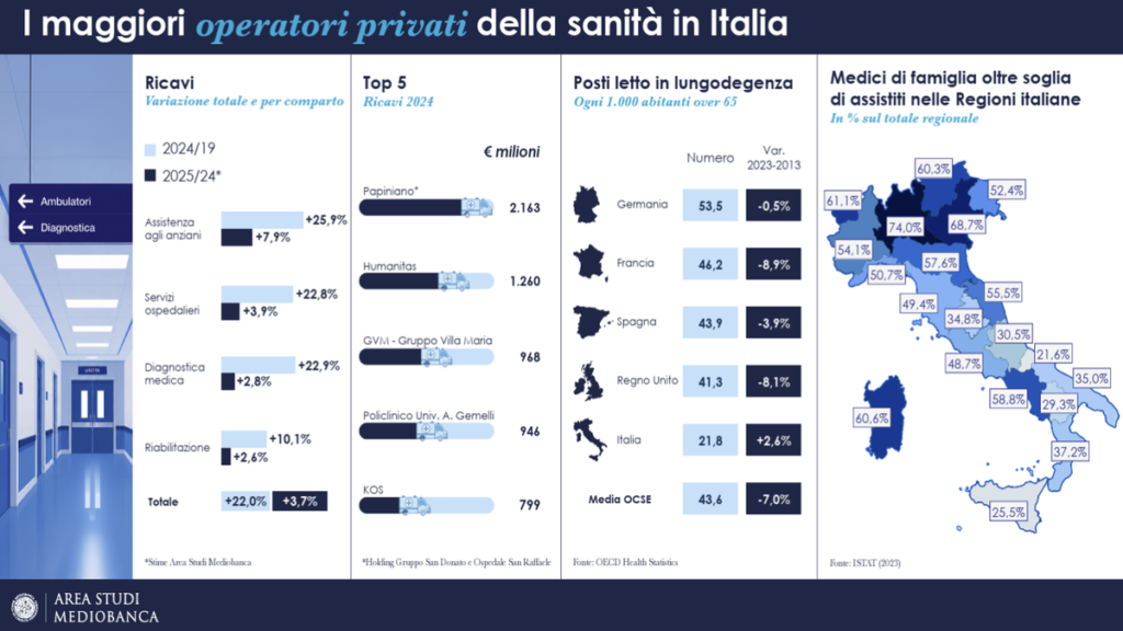 Private healthcare in Italy
