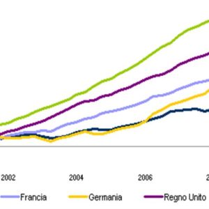 Relatório Istat, uma década sombria