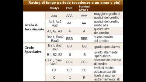 Moody's sticks Italy and rewards Brazil