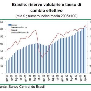 Brasilien, es ist nicht alles Gold was glänzt