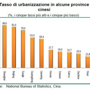 China, die Wurzeln der Immobilienblase