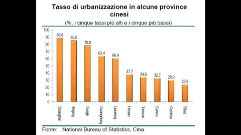 Cina, le radici della bolla immobiliare