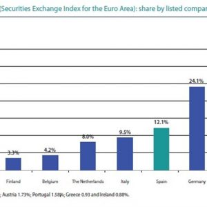 La Spagna soffre, ma le big volano