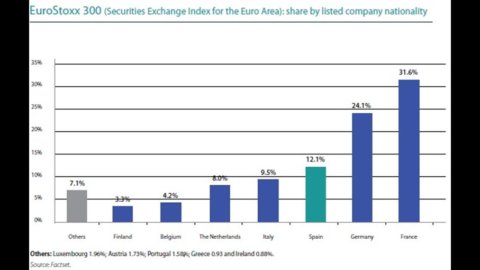 La Spagna soffre, ma le big volano