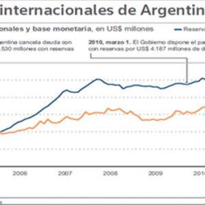 E se a Argentina voltar a emitir títulos?