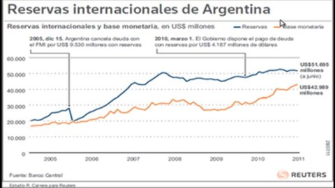 Was, wenn Argentinien wieder Anleihen ausgibt?