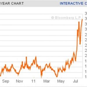 Btp/Bund spread, masih rekor 354 bp