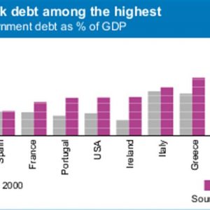 OECD: Griechenland reichen die richtigen Reformen