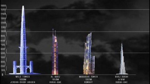Arabia Saudita, emissione bond da record: raccolti 17,5 mld