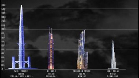 Arabia Saudită, emisiune record de obligațiuni: strâns 17,5 miliarde