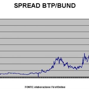 Lo spread Btp-Bund torna a volare. L’evoluzione dal 2005