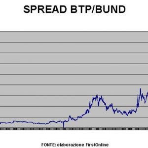 O spread Btp-Bund voa novamente. A evolução desde 2005