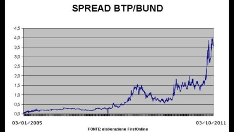 Btp-Bund 价差再次飞涨。 2005年以来的演变