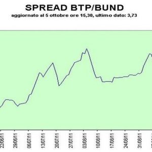 Der Spread zwischen Btp und Bund widersteht Moody's, vielleicht dank der Hilfe der EZB