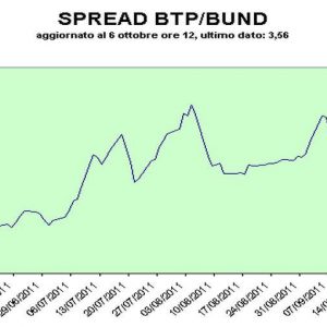 Spread Btp-Bund kembali di bawah 360 basis poin, pasar saham terus menguat