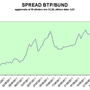 Spread Btp-Bund, Sabatini (Abi): bankalar ve şirketler için kredi riski altında