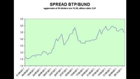 Spread Btp-Bund, Sabatini (Abi): a rischio credito per banche e imprese