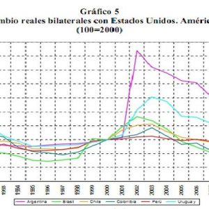 Frenkel: América Latina, moedas muito quentes. Todos os riscos de uma supervalorização das moedas