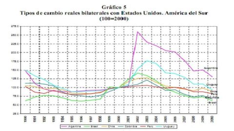 Frenkel: America Latina, monete troppo calde. Tutti i rischi di un super-apprezzamento delle valute