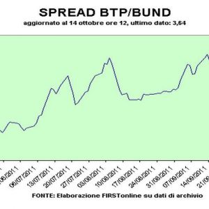 Spread torna sotto i 370 pb: il voto di fiducia al Governo scalda il mercato, la Bce fa da pompiere
