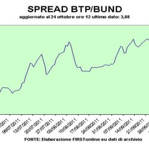 انتشار Btp-Bund ، مرة أخرى فوق 390