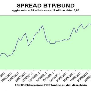 Spread Btp-Bund, wieder über 390