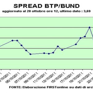 Spread, fiammata dopo le aste