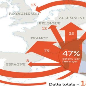 Crisis de la deuda: cómo ha cambiado en los últimos 20 años y qué países están más expuestos