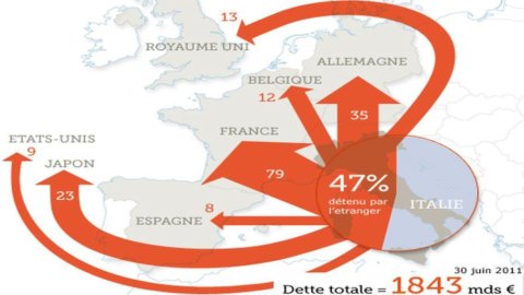 Crisis de la deuda: cómo ha cambiado en los últimos 20 años y qué países están más expuestos