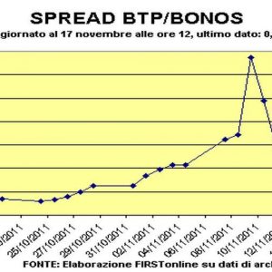 फैल गया, फ्रांस और स्पेन आग के नीचे: पेरिस 200 से अधिक, मैड्रिड 500bps के करीब