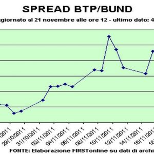 Atenție la răspândire: Italia depășește din nou Spania