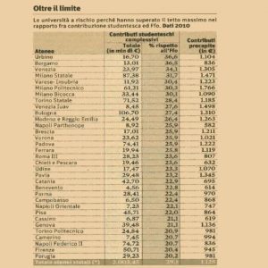 Universidades, 55% das públicas são proibidas: cobram taxas demais dos alunos