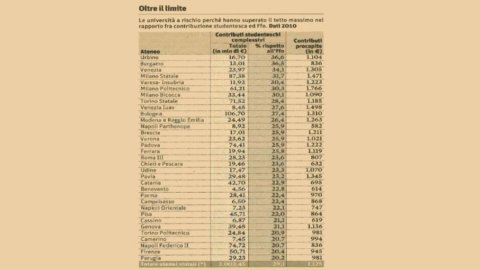 Universitas, 55% publik dilarang: mereka meminta terlalu banyak biaya dari mahasiswa