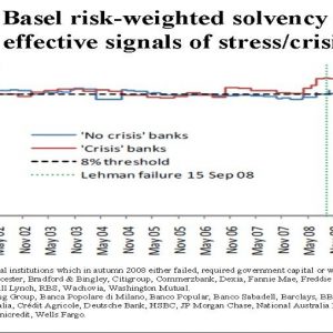 Micossi: 銀行家はリスクテイカーですが、借金が多すぎるのは悪いことです