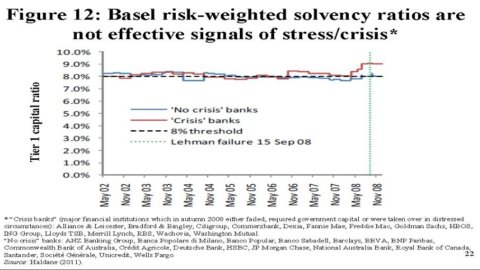 Micossi: bankers are risk takers but too much debt is bad