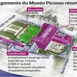 Paris, o novo Museu Picasso financiado pelo aluguel de obras ao redor do mundo