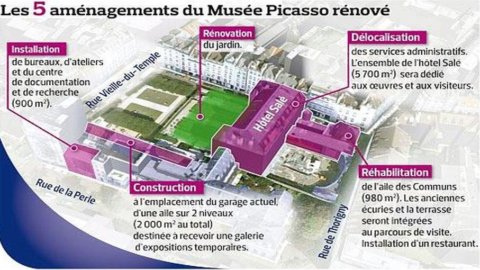 Paris, das neue Picasso-Museum finanziert durch Verpachtung der Werke in die ganze Welt